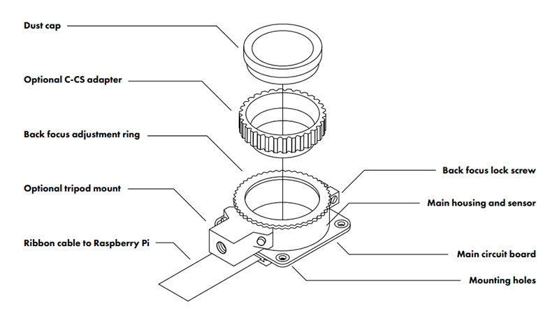 Raspberry Pi HQ (High Quality) Camera & C-/CS- Mount Lenses Raspberry Pi HQ (High Quality) Camera & C-/CS- Mount Lenses
